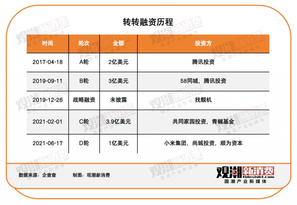 巨头集体“告别”二手电商AG真人澳门百家家乐三(图1)