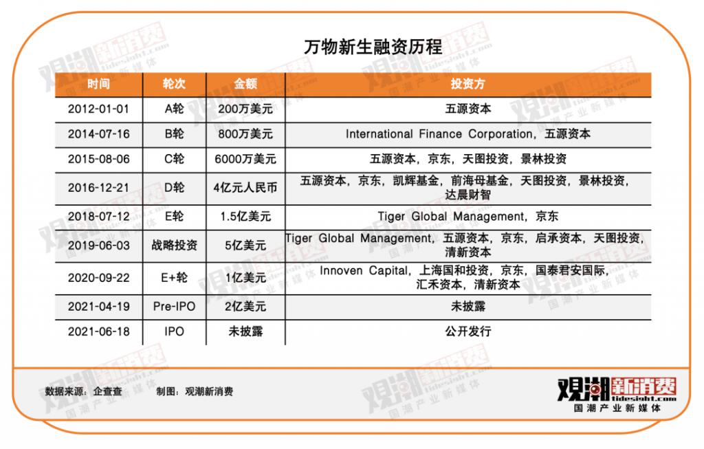 巨头集体“告别”二手电商AG真人澳门百家家乐三(图2)